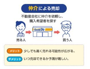 仲介