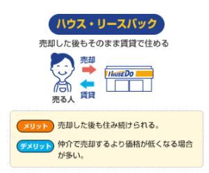 リースバック