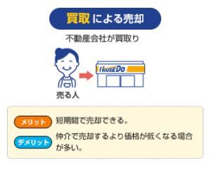 買取